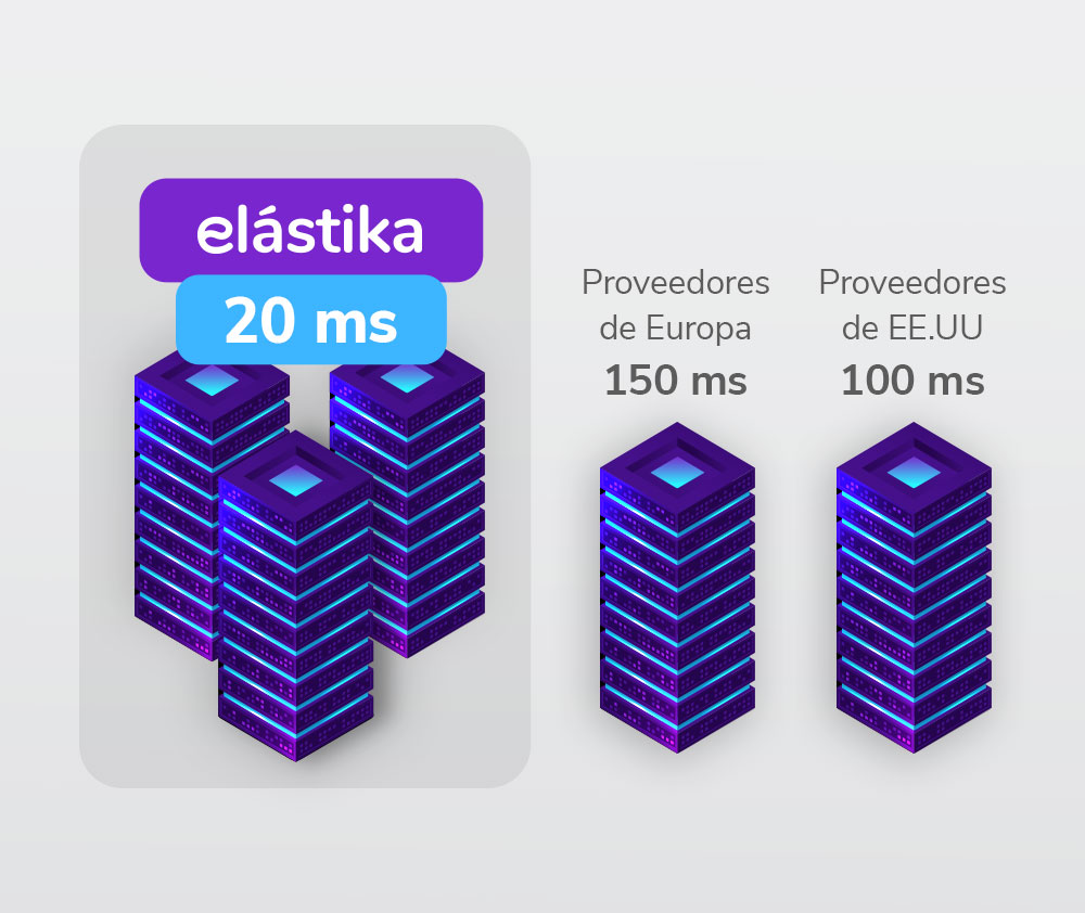Elástika - Cloud - La mejor latencia en Perú